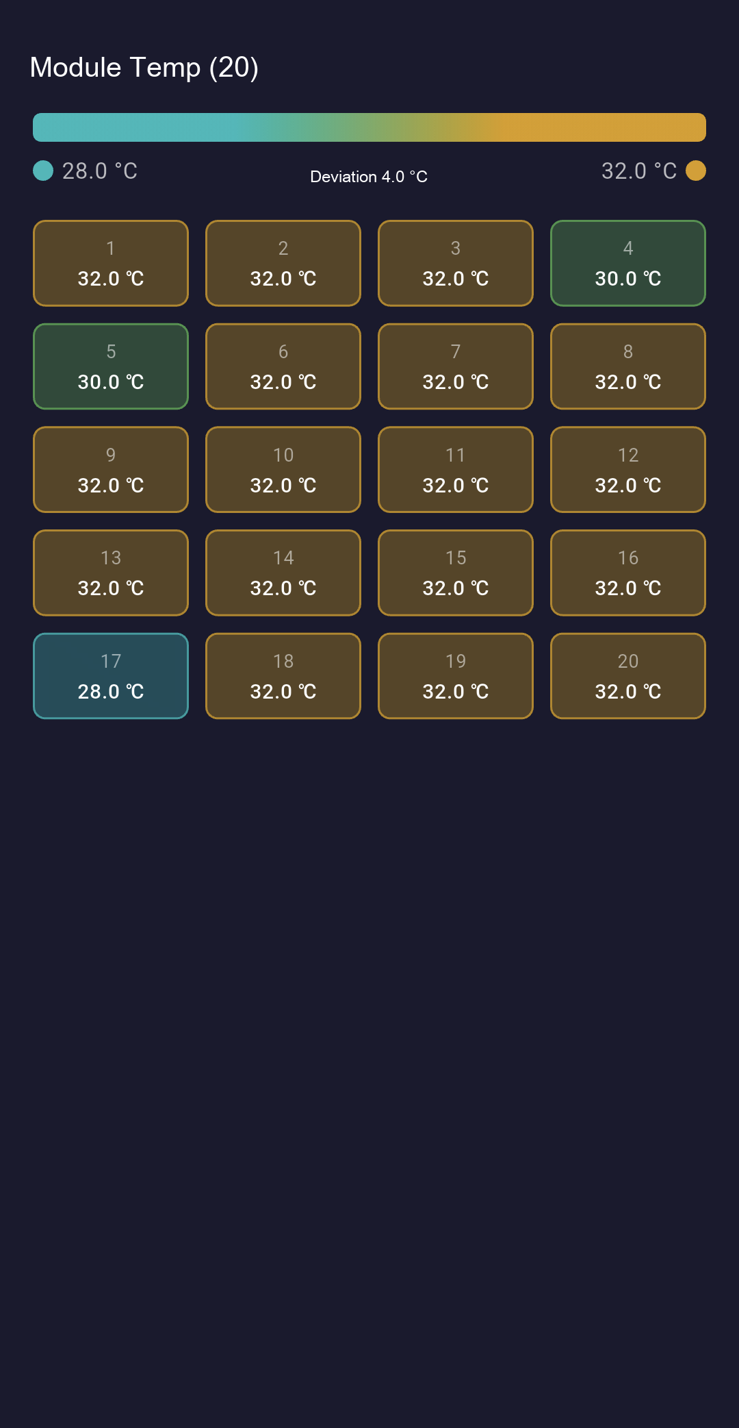 기본 진단 모듈별 온도 화면
